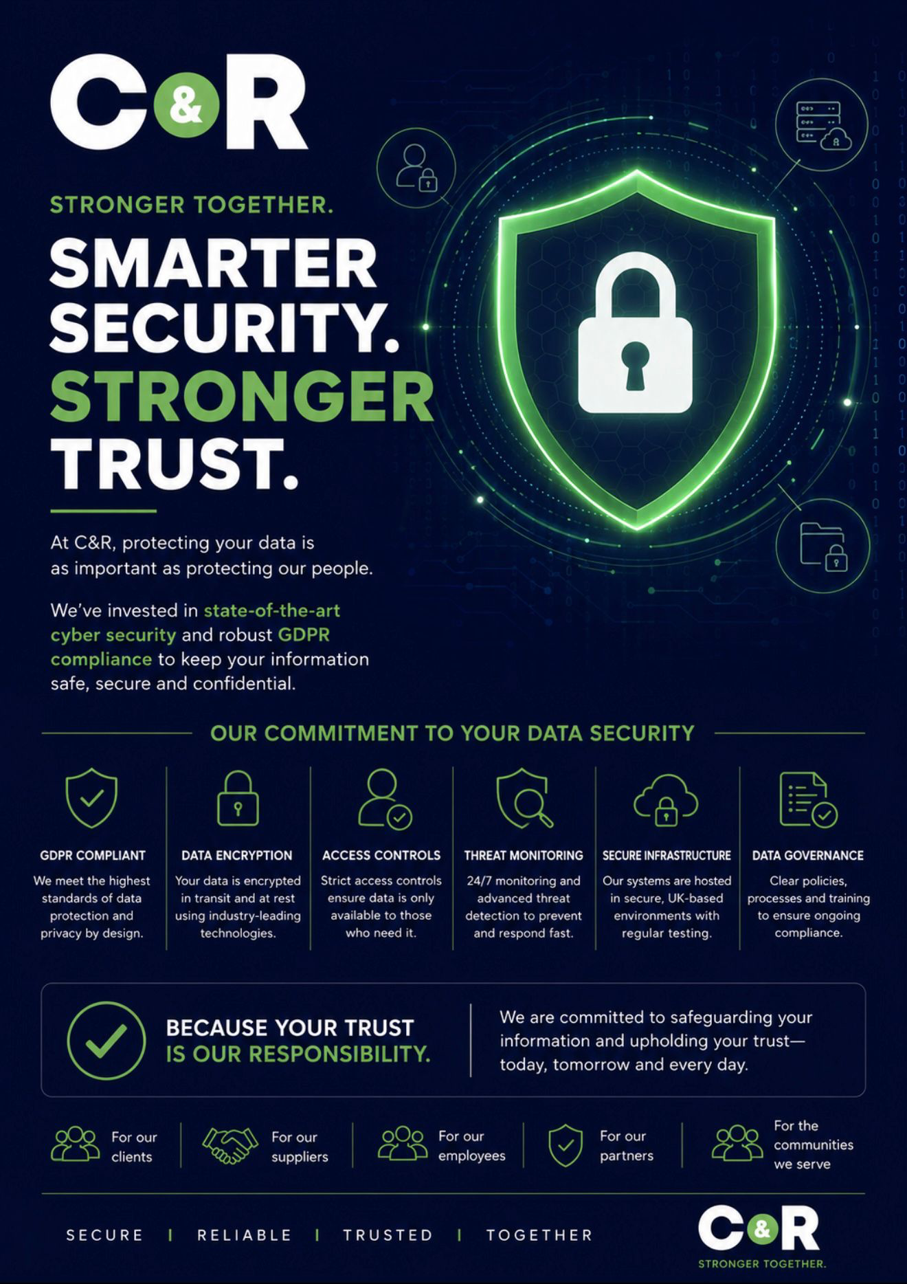 Why Data Security Matters When Choosing a Contractor